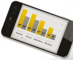 Porcentaje de empleados que usan teléfonos inteligentes para los negocios Porcentaje de empleados que usan teléfonos inteligentes para los negocios