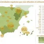 ¿Cuáles son las universidades españolas comprometidas con el software libre?