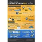 Infografía sobre el estado de los Centros de Datos en 2013