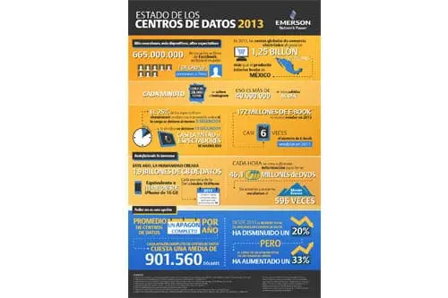 Infografía sobre el estado de los Centros de Datos en 2013
