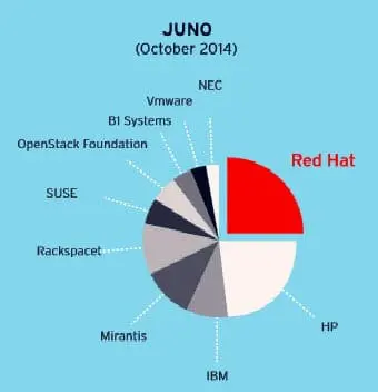 juno