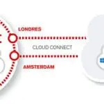 Cloud Connect, conexión rápida y privada con AWS y Azure