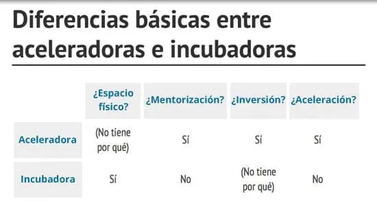 diferencias-incubadoras-aceleradoras