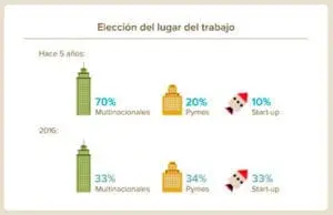 Infografía Infografía